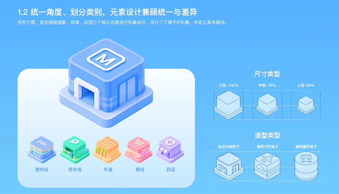 视觉项目切图 5